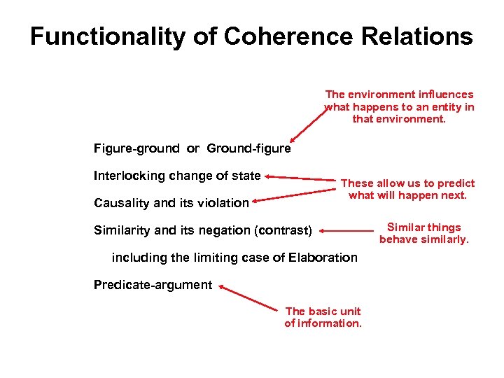Functionality of Coherence Relations The environment influences what happens to an entity in that