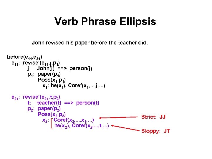 Verb Phrase Ellipsis John revised his paper before the teacher did. before(e 11, e
