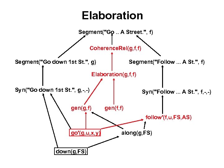 Elaboration Segment(