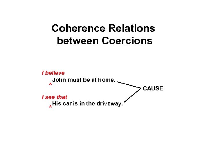 Coherence Relations between Coercions I believe John must be at home. ^ I see