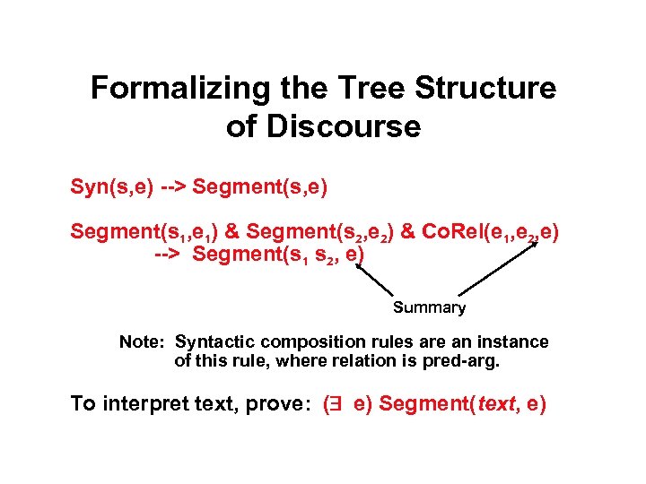 Formalizing the Tree Structure of Discourse Syn(s, e) --> Segment(s, e) Segment(s 1, e