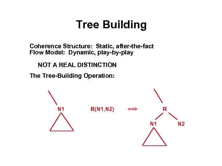 Tree Building Coherence Structure: Static, after-the-fact Flow Model: Dynamic, play-by-play NOT A REAL DISTINCTION
