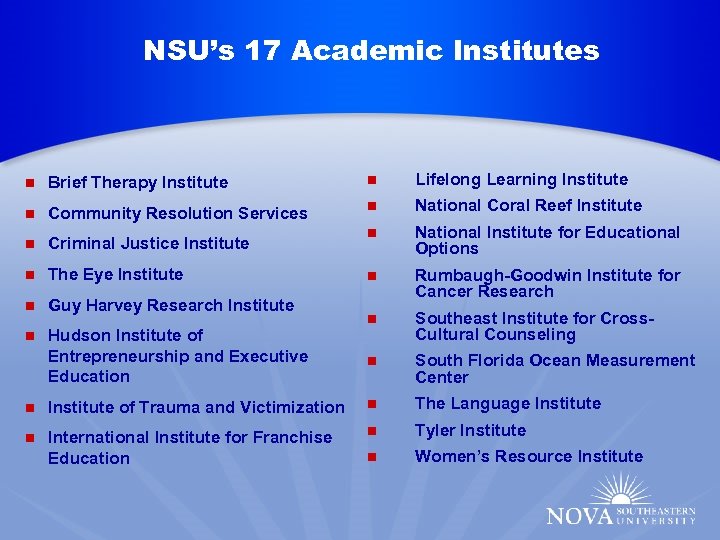 NSU’s 17 Academic Institutes n Lifelong Learning Institute n Brief Therapy Institute n Community