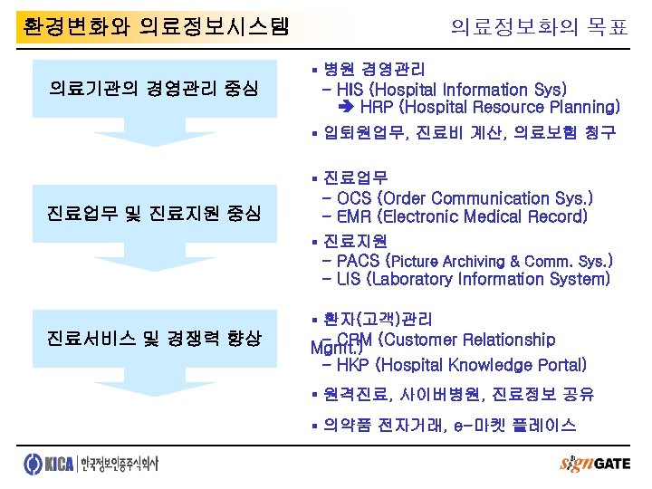 환경변화와 의료정보시스템 의료기관의 경영관리 중심 의료정보화의 목표 § 병원 경영관리 - HIS (Hospital Information