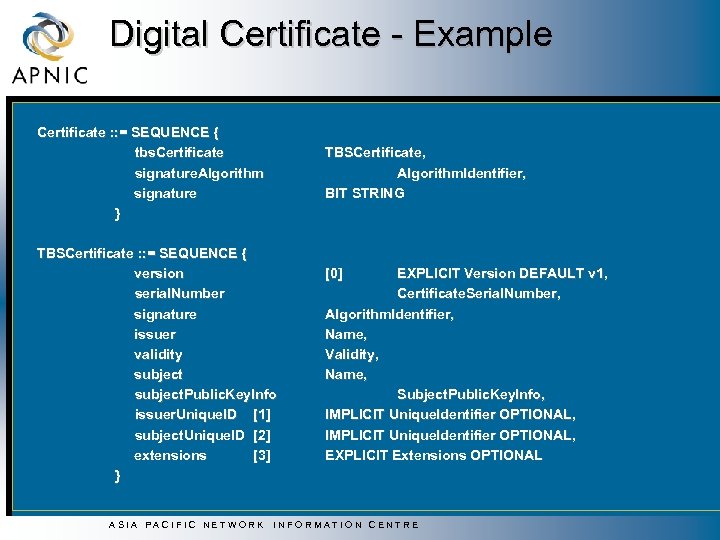 Digital Certificate - Example Certificate : : = SEQUENCE { tbs. Certificate signature. Algorithm