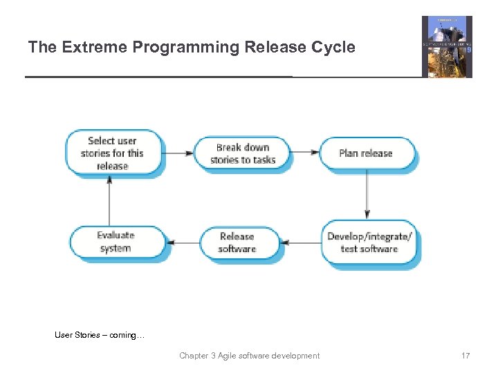 The Extreme Programming Release Cycle User Stories – coming… Chapter 3 Agile software development