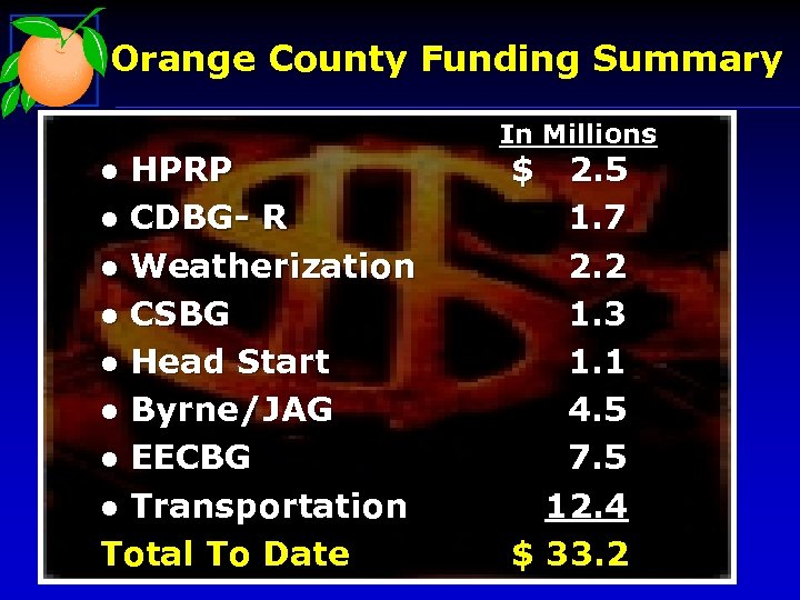 Orange County Funding Summary HPRP l CDBG- R l Weatherization l CSBG l Head