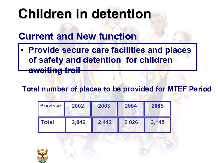 Children in detention Current and New function • Provide secure care facilities and places