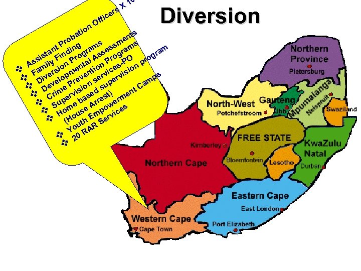 0 er X 1 s ffic O ion t Diversion nts ba ro me