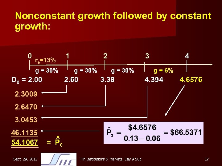 Nonconstant growth followed by constant growth: 0 r =13% s g = 30% D