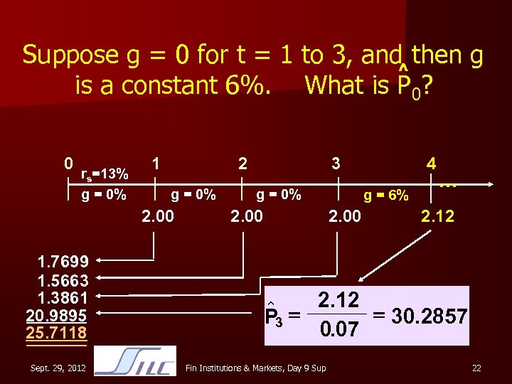 Suppose g = 0 for t = 1 to 3, and then g ^