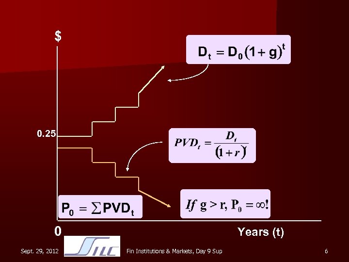 $ 0. 25 0 Sept. 29, 2012 Years (t) Fin Institutions & Markets, Day