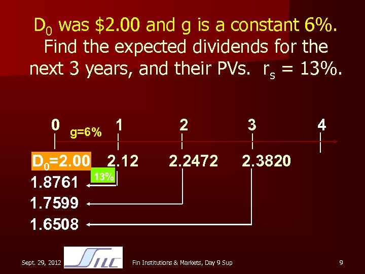 D 0 was $2. 00 and g is a constant 6%. Find the expected