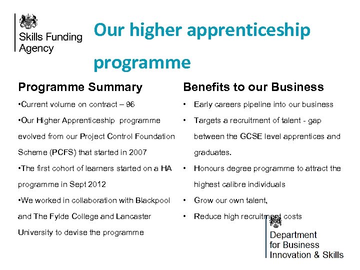 Our higher apprenticeship programme Programme Summary Benefits to our Business • Current volume on