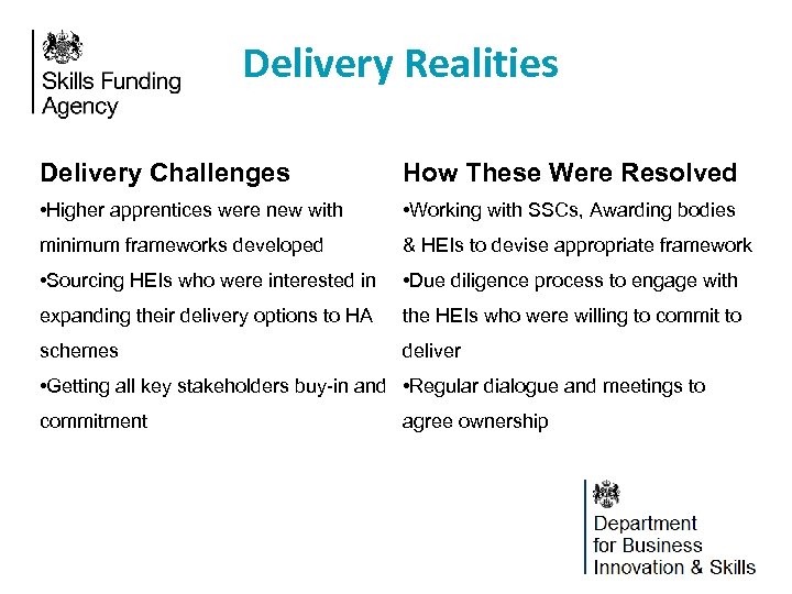 Delivery Realities Delivery Challenges How These Were Resolved • Higher apprentices were new with