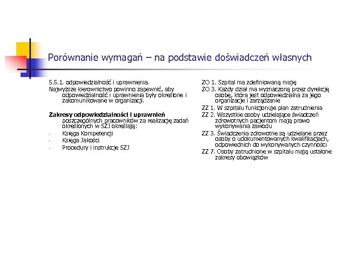 Porównanie wymagań – na podstawie doświadczeń własnych 5. 5. 1. odpowiedzialność i uprawnienia. Najwyższe