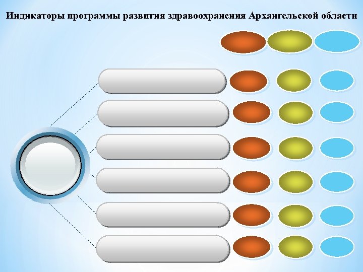 Индикаторы программы развития здравоохранения Архангельской области 