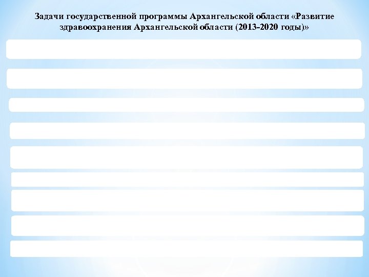 Задачи государственной программы Архангельской области «Развитие здравоохранения Архангельской области (2013 -2020 годы)» 