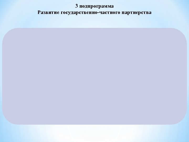 3 подпрограмма Развитие государственно-частного партнерства 