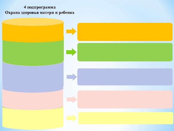 4 подпрограмма Охрана здоровья матери и ребенка 