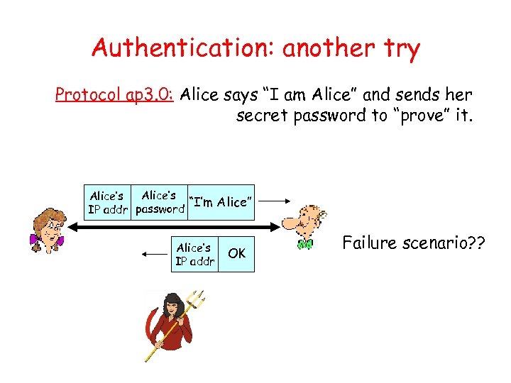 Authentication: another try Protocol ap 3. 0: Alice says “I am Alice” and sends