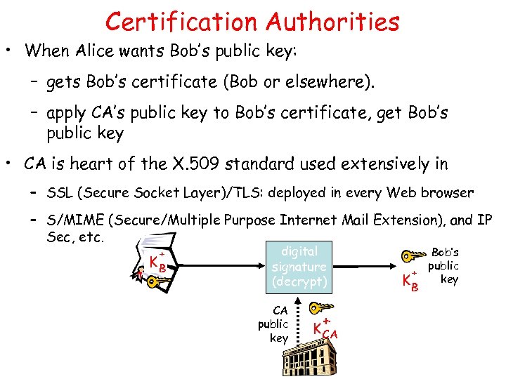 Certification Authorities • When Alice wants Bob’s public key: – gets Bob’s certificate (Bob