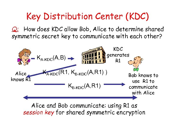 Key Distribution Center (KDC) Q: How does KDC allow Bob, Alice to determine shared