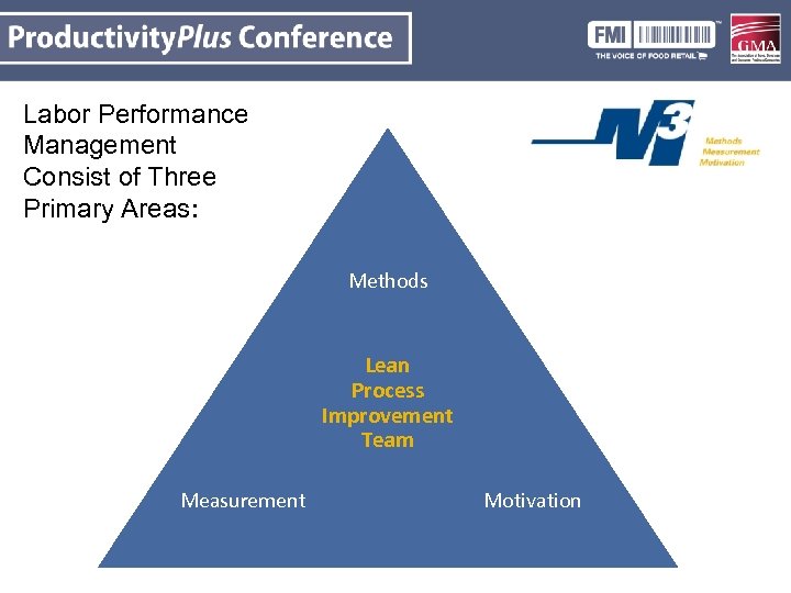 Labor Performance Management Consist of Three Primary Areas: Methods Lean Process Improvement Team Measurement