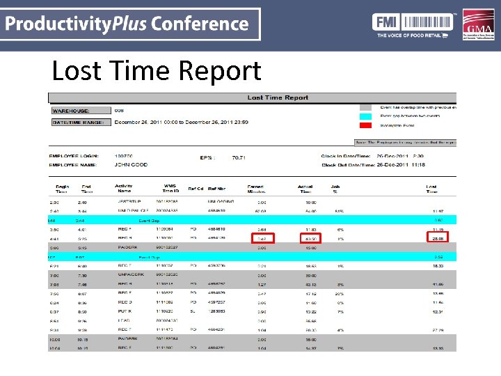 Lost Time Report 