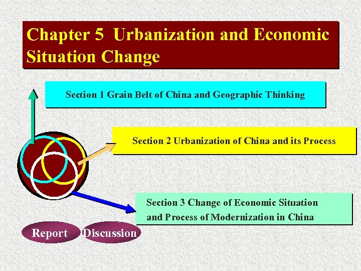 Chapter 5 Urbanization and Economic Situation Change Section 1 Grain Belt of China and