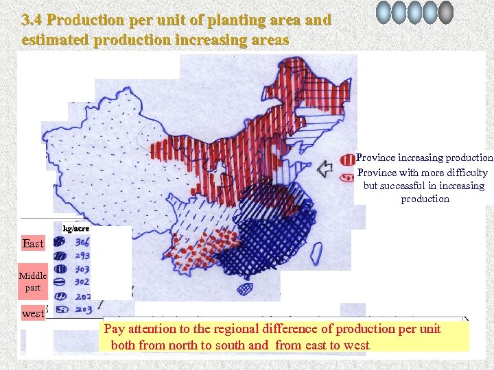 3. 4 Production per unit of planting area and estimated production increasing areas Province