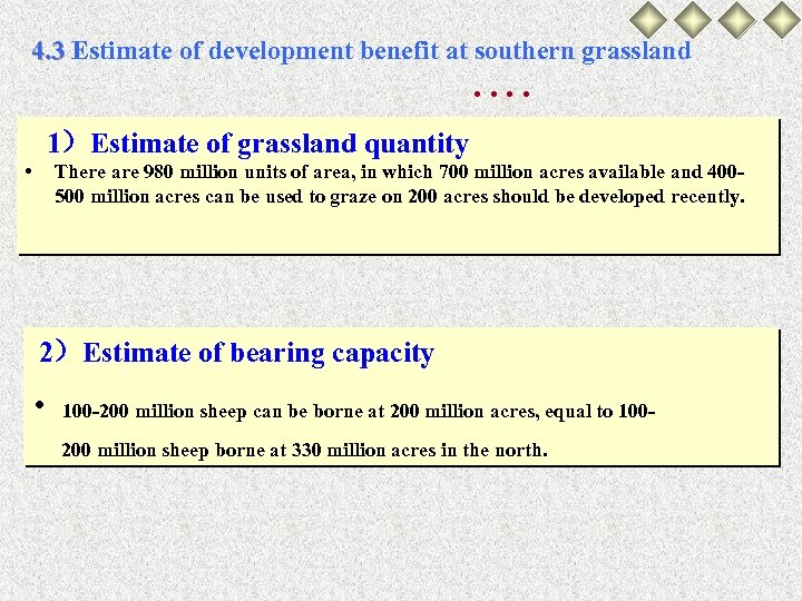 4. 3 Estimate of development benefit at southern grassland ···· 1）Estimate of grassland quantity