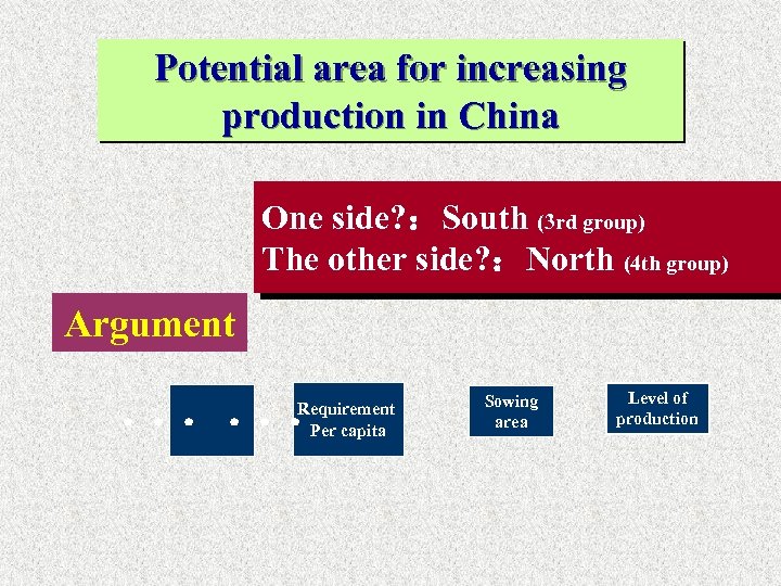 Potential area for increasing production in China One side? ：South (3 rd group) The
