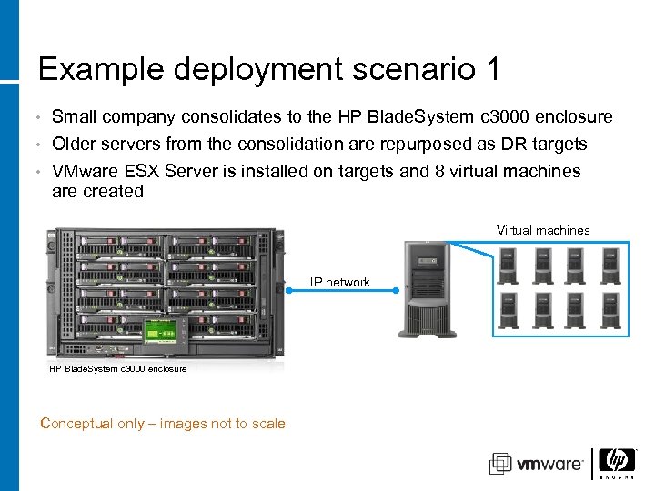 Example deployment scenario 1 Small company consolidates to the HP Blade. System c 3000