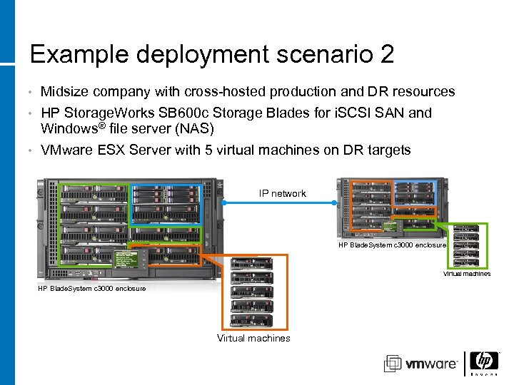 Example deployment scenario 2 Midsize company with cross-hosted production and DR resources • HP