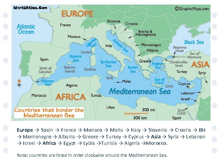 Europe → Spain → France → Monaco → Malta → Italy → Slovenia →