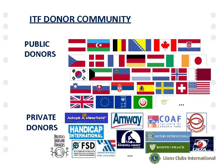 ITF DONOR COMMUNITY PUBLIC DONORS . . . PRIVATE DONORS. . . 
