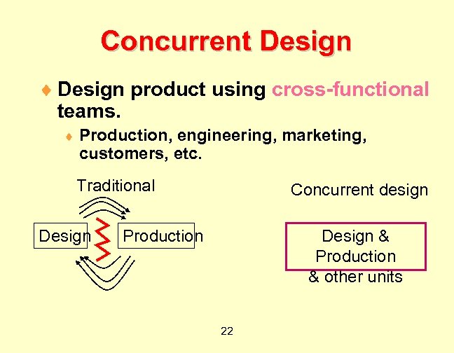 Concurrent Design ¨ Design product using cross-functional teams. ¨ Production, engineering, marketing, customers, etc.