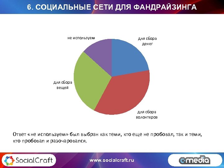 6. СОЦИАЛЬНЫЕ СЕТИ ДЛЯ ФАНДРАЙЗИНГА не используем для сбора денег для сбора вещей для