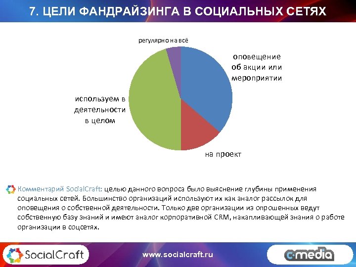 7. ЦЕЛИ ФАНДРАЙЗИНГА В СОЦИАЛЬНЫХ СЕТЯХ регулярно на всё оповещение об акции или мероприятии