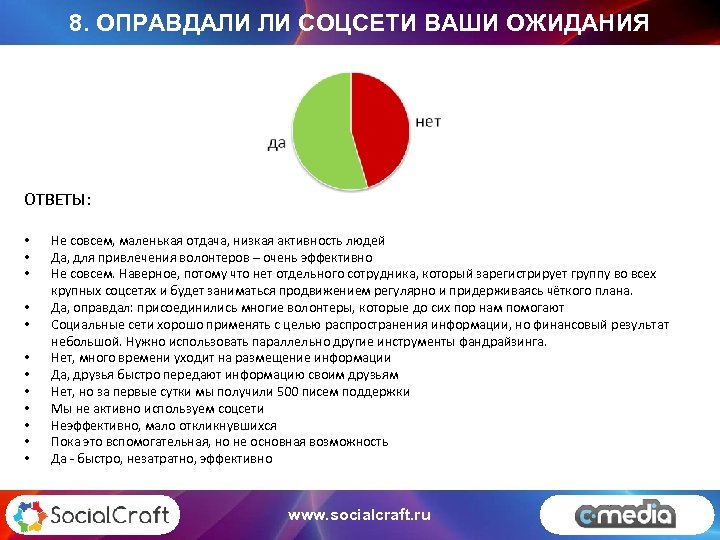 8. ОПРАВДАЛИ ЛИ СОЦСЕТИ ВАШИ ОЖИДАНИЯ ОТВЕТЫ: • • • Не совсем, маленькая отдача,