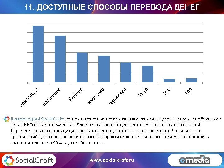 л те с см eb W ин ал рм те оч ка рт ка