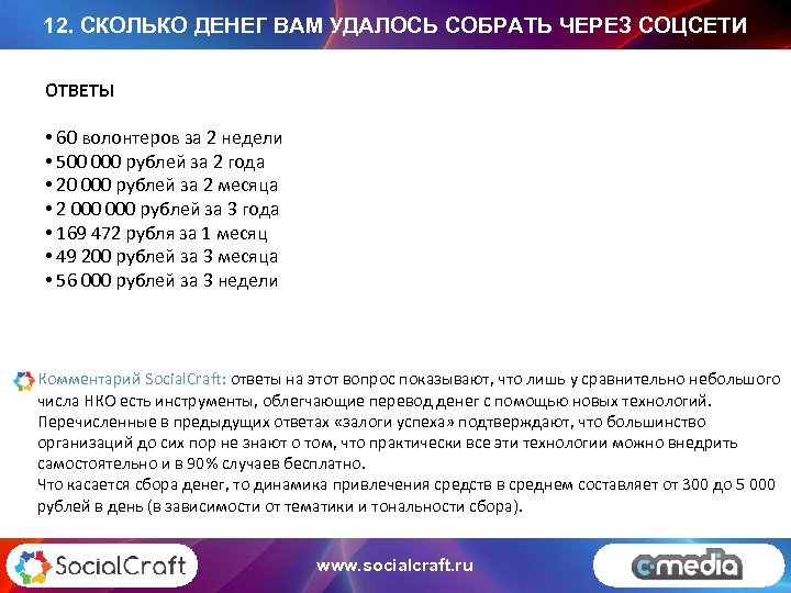 12. СКОЛЬКО ДЕНЕГ ВАМ УДАЛОСЬ СОБРАТЬ ЧЕРЕЗ СОЦСЕТИ ОТВЕТЫ • 60 волонтеров за 2