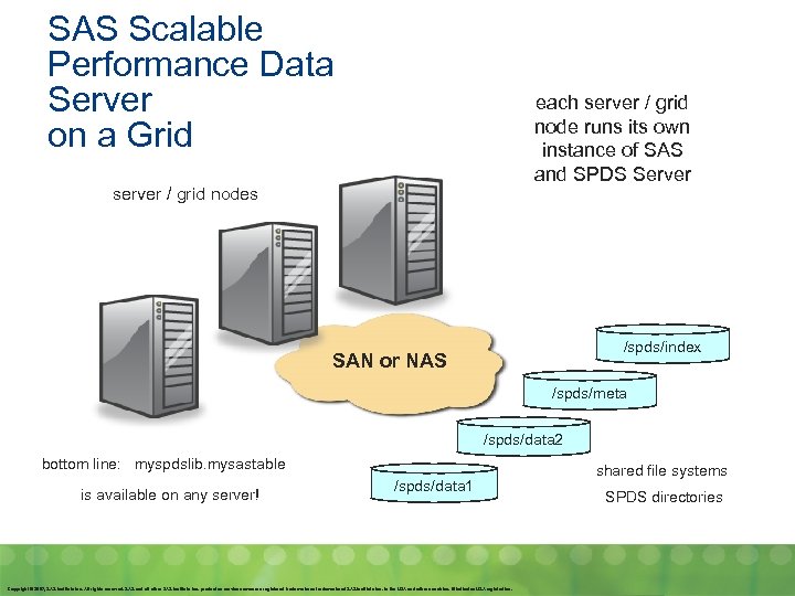 SAS Scalable Performance Data Server on a Grid each server / grid node runs