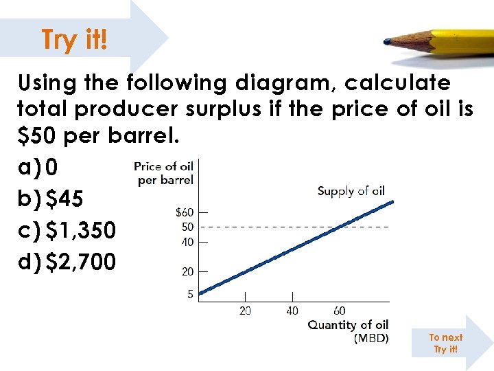 Try it! Using the following diagram, calculate total producer surplus if the price of
