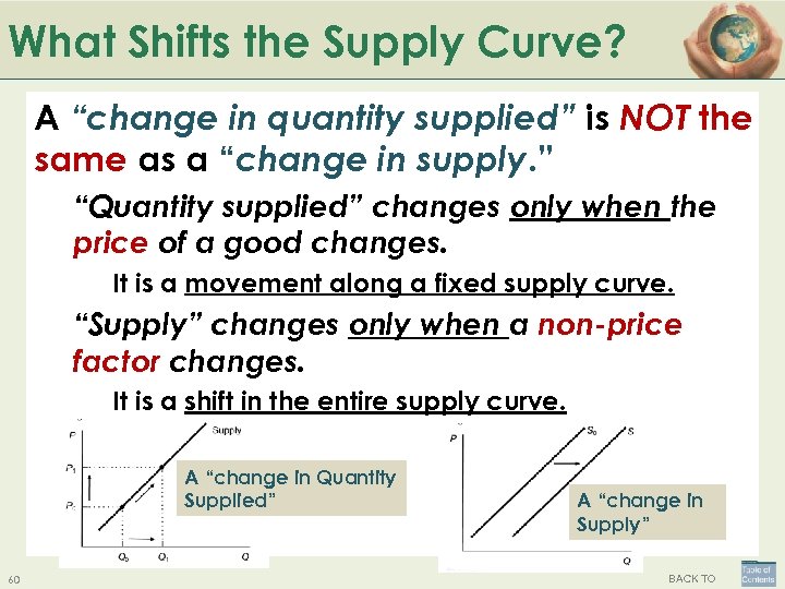 What Shifts the Supply Curve? A “change in quantity supplied” is NOT the same