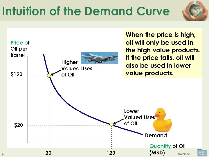Intuition of the Demand Curve When the price is high, oil will only be