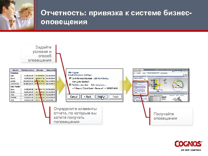 Отчетность: привязка к системе бизнесоповещения Задайте условия и способ оповещения Определите элементы отчета, по