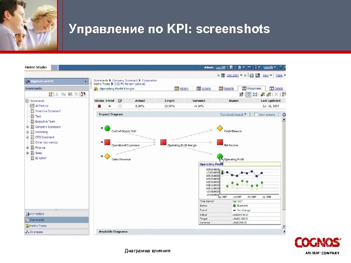 Управление по KPI: screenshots Диаграмма влияния 