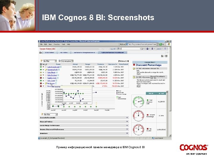 IBM Cognos 8 BI: Screenshots Пример информационной панели менеджера в IBM Cognos 8 BI